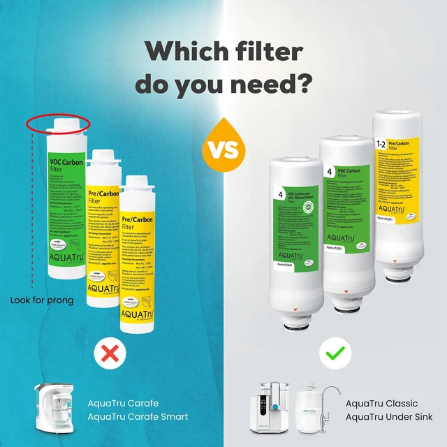 Alt view image 2 of 7 - AquaTru One-Year Classic Filter Combo Pack Includes 1 Pre/Carbon Filter (Stages 12) & 1 VOC Carbon Filter (Stage 4) Compatible with AquaTru Classic Water Purifiers