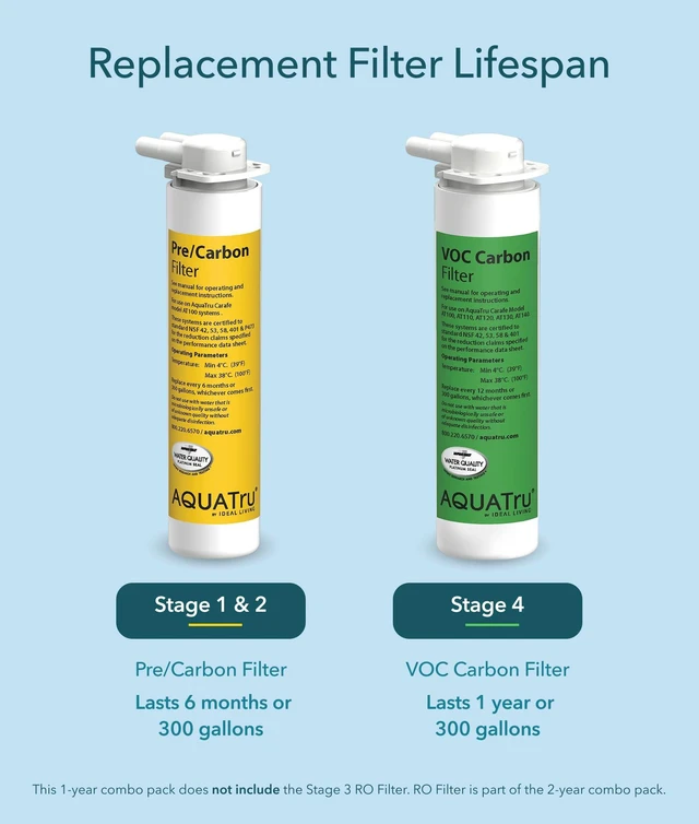 Alt view image 4 of 7 - AquaTru One-Year Carafe Filter Combo Pack Includes 1 Pre/Carbon Filter (Stages 12) & 1 VOC Carbon Filter (Stage 4) Compatible with AquaTru Carafe Water Purifiers