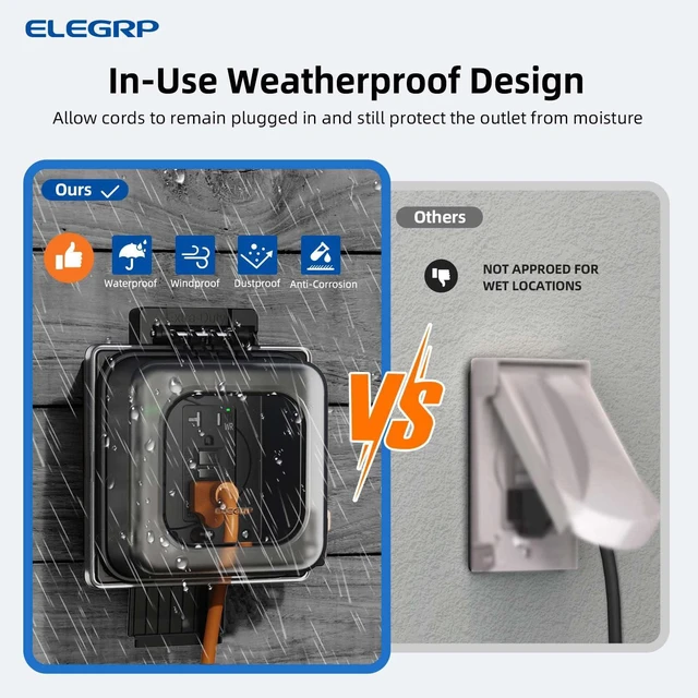 Alt view image 3 of 7 - GFCI Outdoor Outlets 20 Amp with 2-Gang Weatherproof in-Use Cover, Tamper Weather Resistant Receptacles, Self-Test GFI Electrical Outlet with Thinner Design, Extra Duty Box, UL Listed, Black