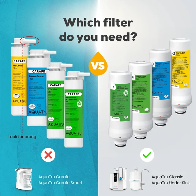 Alt view image 2 of 7 - AquaTru Reverse Osmosis Filter (Stage 3) Compatible with AquaTru Classic, Classic Smart & Under Sink Purifier Models