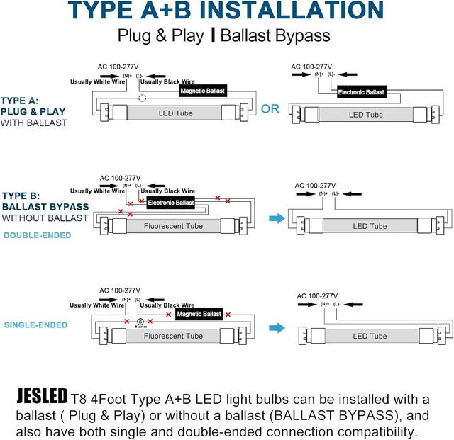 Alt view image 6 of 7 - 4FT LED T8 Type A+B Tube Lights, 28W(75W Equivalent), 4060LM, 6500K Single or Double End Powered, Plug and Play or Ballast Bypass, 4 Foot T10 T12 Fluorescent Bulbs Replacement, Clear(6-Pack)