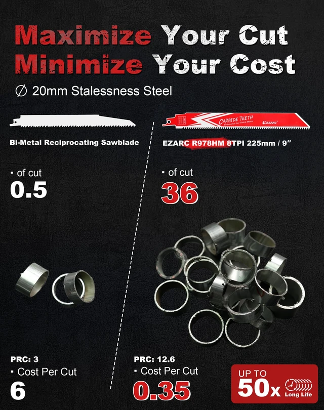 Alt view image 4 of 7 - Carbide Reciprocating Saw Blades, 9-Inch 8TPI, Thick Metal, 10-Pack Carbide Teeth, Up to 50x Longer Life Than Bi-Metal, Cuts Cast Iron, Alloy Steel, Stainless Steel, Rebar, Car Beams