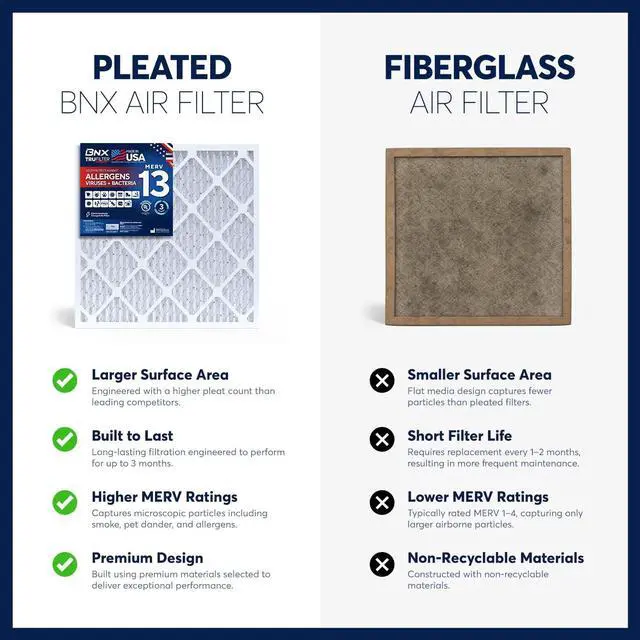 Alt view image 4 of 7 - TruFilter 20x25x4 (19.5 x 24.5 x 3.63 Slim Fit) MERV 13 Air Filter (2-Pack) - MADE IN USA - Air Conditioner HVAC AC Furnace Filters Health, Allergies, Mold, Bacteria, Smoke, MPR 1900 FPR 10