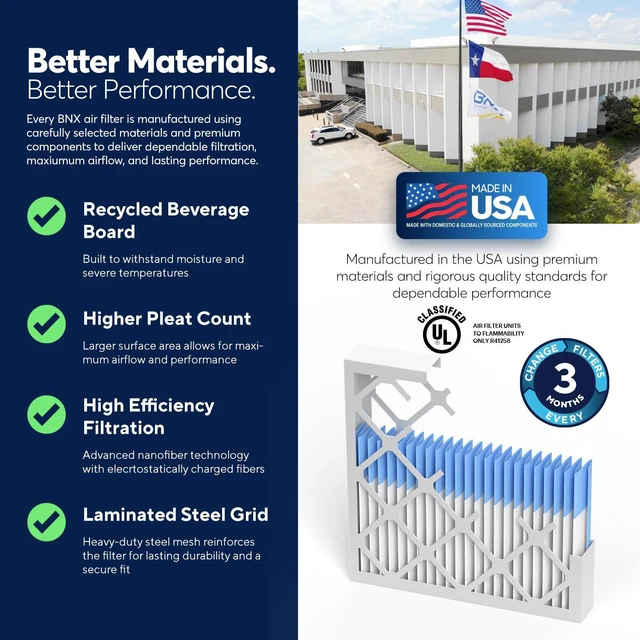 Alt view image 5 of 7 - TruFilter 20x25x4 (19.5 x 24.5 x 3.63 Slim Fit) MERV 13 Air Filter (2-Pack) - MADE IN USA - Air Conditioner HVAC AC Furnace Filters Health, Allergies, Mold, Bacteria, Smoke, MPR 1900 FPR 10