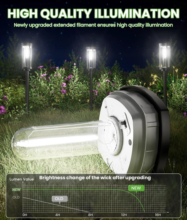 Alt view image 2 of 7 - Solar Walkway Lights, 8 Pack, Cool White, IP65 For pathways and yards, Garden Lights Solar Powered Waterproof pair auto on/off with 1124 h runtime for driveway edges