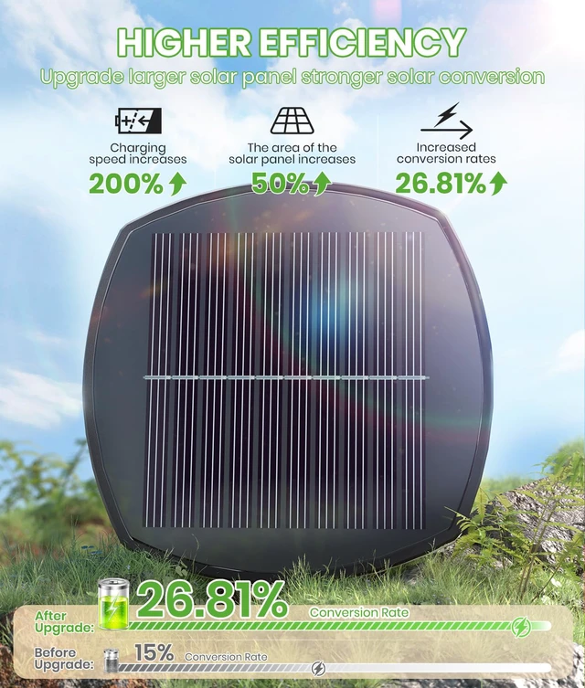 Alt view image 3 of 7 - Solar Walkway Lights, 8 Pack, Cool White, IP65 For pathways and yards, Garden Lights Solar Powered Waterproof pair auto on/off with 1124 h runtime for driveway edges
