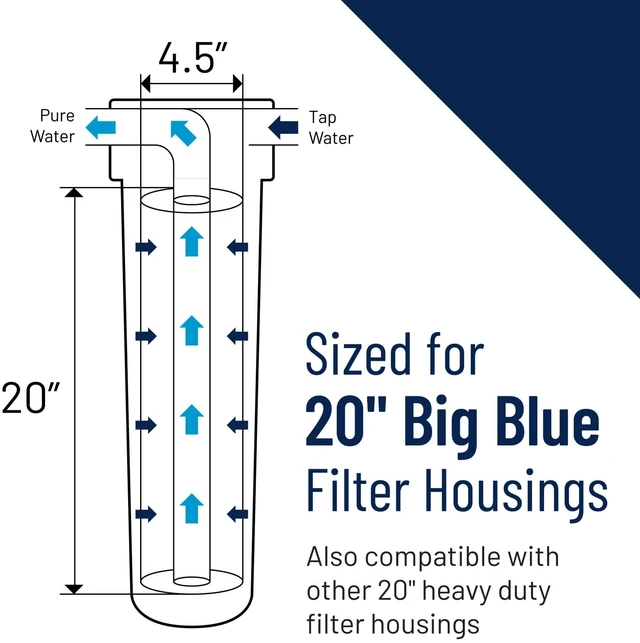 Alt view image 5 of 6 - Pentair DGD-7525-20 Big Blue 20-Inch Sediment Filter, Pack of 2 Whole House Spun Polypropylene Sediment Cartridge; 20" x 4.5", 25 Micron, 3X Dirt-Holding, NSF/ANSI 42, Fits Big Blue