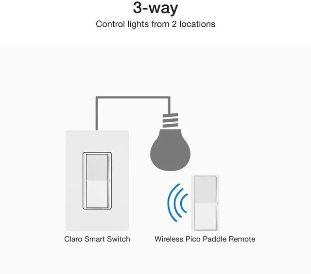 Alt view image 3 of 7 - Claro 3-Way Smart Switch Kit; Switch, Wallplate, Remote & Bracket Wireless 3-way kit allows you to add a second switch anywhere without running wire, DVRF-PKG1S-WH, White