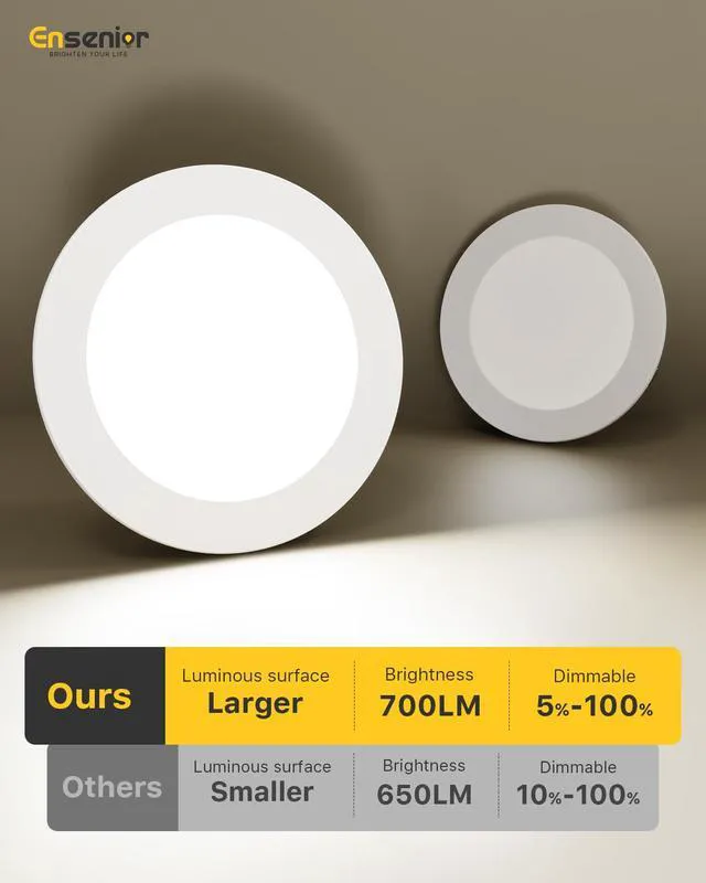 Alt view image 3 of 7 - 4 Inch LED Retrofit Recessed Can Lights, 5CCT, 7W, 700LM, 24 Pack 5%-100% Dimmable, 2700K-5000K Selectable CCT, Flat LED Can Lights, E26 Base Screw In, IC&Damp Rated, ETL&FCC Certified
