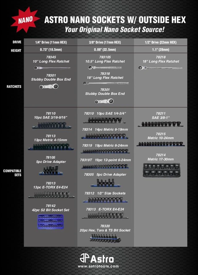 Alt view image 5 of 5 - Astro Tools 78319 19pc 3/8" Drive 6-24mm Low Profile Nano Impact Socket Set - No Skips