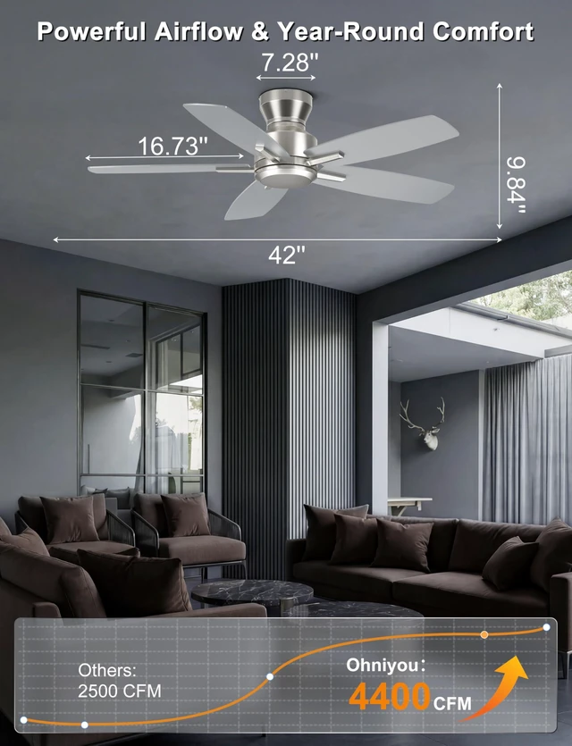 Alt view image 2 of 7 - 42'' Low Profile Ceiling Fan No Light for Bedroom Kitchen, Silver Flush Mount, Remote/APP Control, Quiet Reversible DC Motor, 4400 CFM, for Indoor/Covered Outdoor Patio