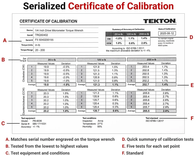 Alt view image 5 of 7 - 1/4 Inch Drive Micrometer Torque Wrench | TRQ50402 (20 - 200 in-lb), Dual-Direction, Certificate of Calibration