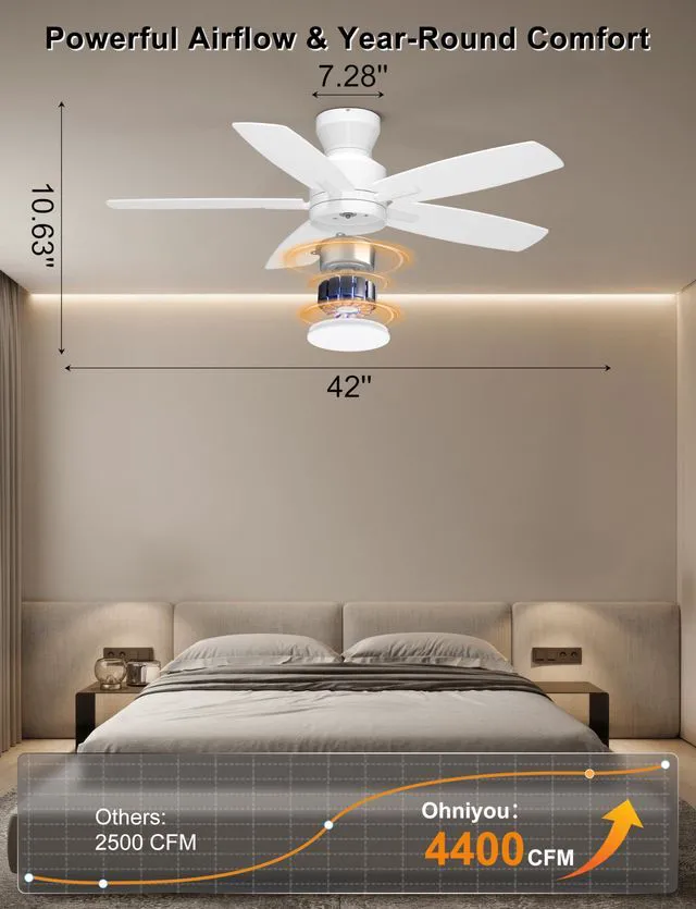 Alt view image 2 of 7 - 42'' Low Profile Ceiling Fan with Lights, Remote/APP Control, White Flush Mount, Dimmable 3CCT LED, Quiet Reversible DC Motor; Memory Function, 4400 CFM, for Indoor Bedroom Kitchen Nursery