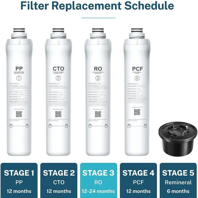 Alt view image 2 of 2 - Official ROPOT RO Filter, Replacement for RO100ROPOT WQA & NSF Certified, 2-year -3rd Stage
