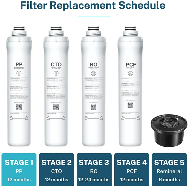 Alt view image 2 of 2 - Official ROPOT PP Filter, Replacement for RO100ROPOT, 1-year -1st Stage (Pack of 2)