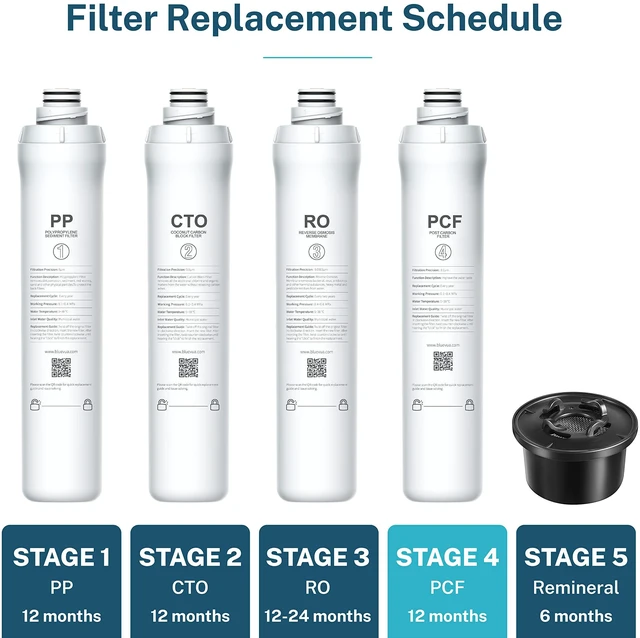 Alt view image 2 of 2 - Official ROPOT PCF Filter, Replacement for RO100ROPOT, 1-year -4th Stage (Pack of 2)