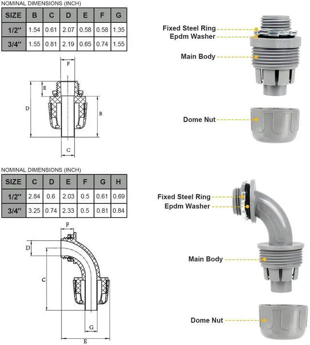 Alt view image 4 of 6 - 1-1/2(1.5) 25ft Liquid-Tight Conduit and Connector Kit,Flexible Non Metallic Liquid Tight Electrical Conduit Kit with 5 Straight and 3 90-Degree Connector Fittings,1-1/2in. Dia