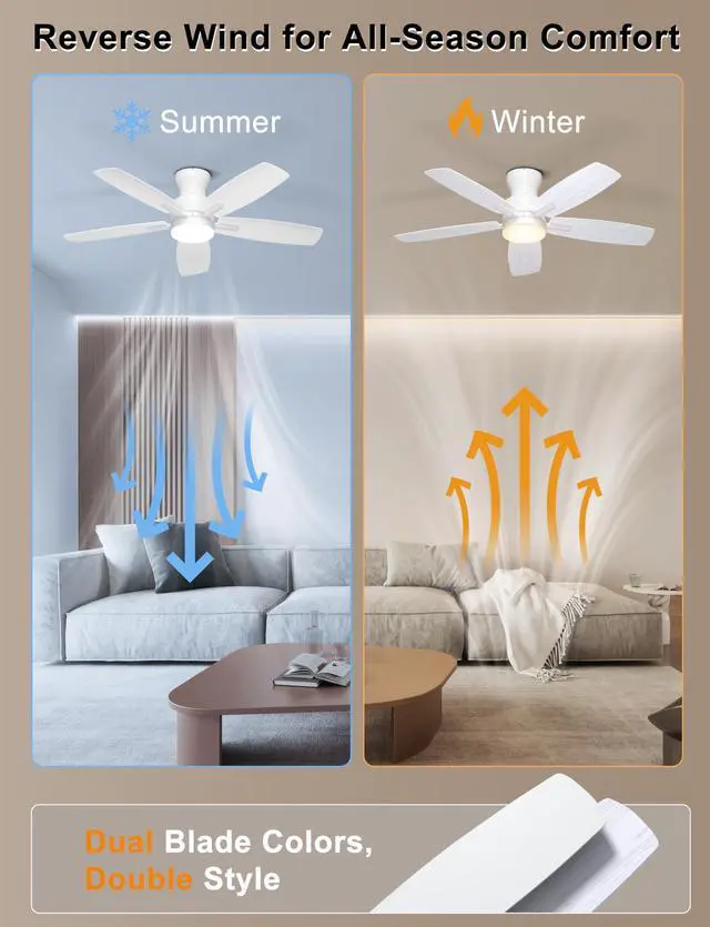 Alt view image 6 of 7 - 42'' Low Profile Ceiling Fan with Lights, Remote/APP Control, White Flush Mount, Dimmable 3CCT LED, Quiet Reversible DC Motor; Memory Function, 4400 CFM, for Indoor Bedroom Kitchen Nursery