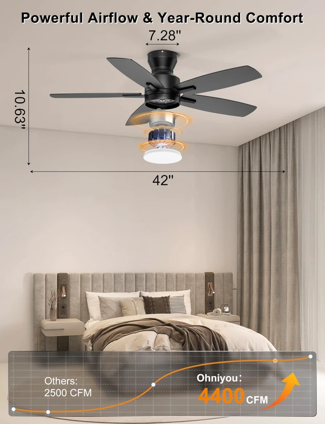 Alt view image 2 of 7 - 42'' Low Profile Ceiling Fan with Lights, Remote/APP Control, Black Flush Mount, Dimmable 3CCT LED, Quiet Reversible DC Motor; Memory Function, 4400 CFM, for Indoor Bedroom Kitchen