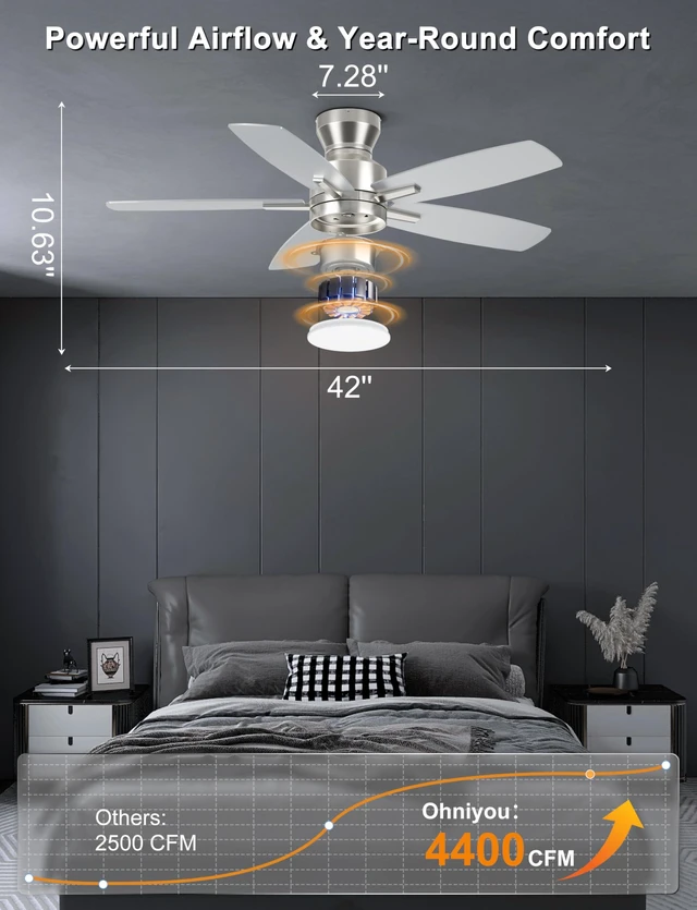 Alt view image 2 of 7 - 42'' Silver Low Profile Ceiling Fan with Lights, Remote/APP Control Flush Mount, Dimmable 3CCT LED, Quiet Reversible DC Motor; Memory Function, 4400 CFM, for Indoor Bedroom Kitchen