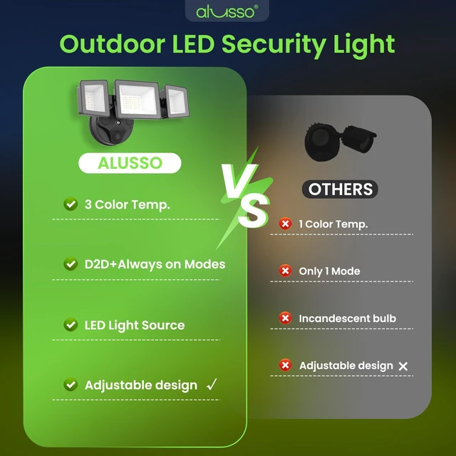 Alt view image 5 of 7 - Dusk to Dawn Outdoor Lighting 40W 4000LM 3CCT 3000K/4000K/6000K 120V Dusk Till Dawn Outdoor Light, IP65 Flood Lights Outdoor ETL Listed Dusk to Dawn Hardwired for House Yard Walkway Black 2PCS