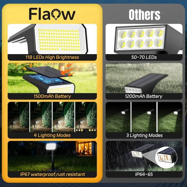 Alt view image 2 of 7 - Solar Spot Lights Outdoor Waterproof, 10 Pack, 118 LED Cool White IP67, 4 Modes Auto On/Off, Solar Powered Spotlights for Yard Garden Landscape Pathway Walkway Tree Patio Driveway