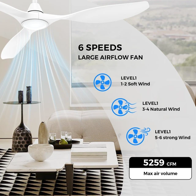 Alt view image 7 of 7 - 52'' Smart Ceiling Fan with Light, Wide Blade Design, Remote APP Control,Reversible,Color Adjustable,Dimmable,Led Light,6 Speeds,3 Timers,Modern,Plastic,Bedrooms, Living rooms,Indoor