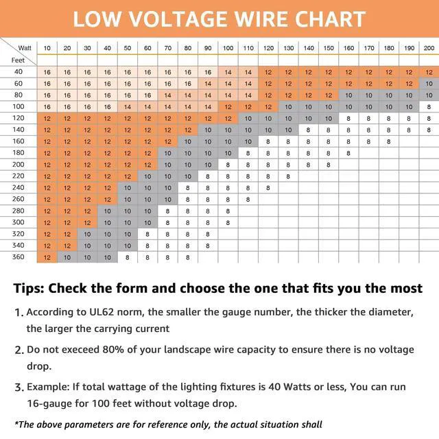 Alt view image 5 of 7 - 14/2 Low Voltage Landscape Wire 14 Gauge Pure Copper Wire, 100 FT Pure Copper, Direct Burial, ETL Listed, Weatherproof, High Conductivity, 14 Gauge 2 Conductor for Outdoor Landscape Lighting