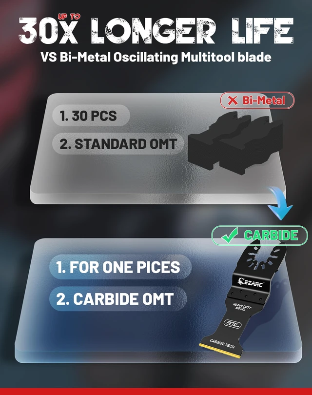 Alt view image 3 of 7 - Carbide Oscillating Saw Blades for Hardened Metal, 10-Pack Multitool Blades for Tough Cutting, Up to 30x Life, for Bolts, Screws, Nails