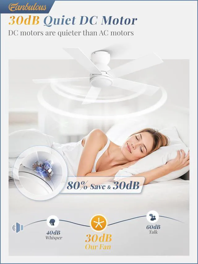 Alt view image 5 of 7 - 42 Inch Small Ceiling Fan no Light, Flush Mount, White 6 Speeds, Quiet Reversible DC Motor, White Ceiling Fan with Remote, Easy Install for Bedroom, Living Room, Indoor
