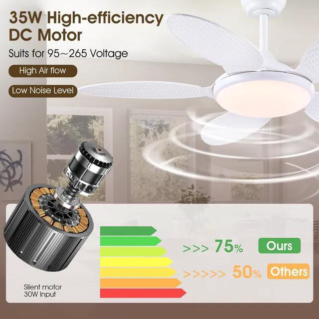 Alt view image 7 of 7 - 48"White Tropical Style Palm Leaf Ceiling Fans with Lights and Remote & APP Supports Remote and APP, 6 Wind Speeds, Reversible, Dimmable 3CCT LED, 35W Quiet DC Motor,Suits for Bedroom Kitchen