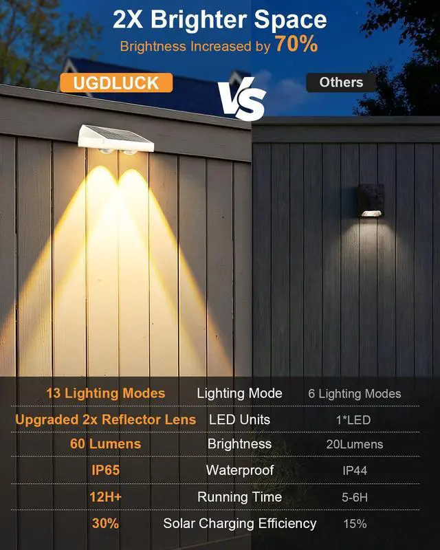 Alt view image 3 of 7 - Solar Fence Lights Outdoor,3000/4500/6000K 13 Mode, 12 Pack Fence Lights Solar Powered with Ultra-Bright Lens IP65 Waterproof,Solar Wall Light for Backyard/Step/Patio/Deck/Stair/Railings(White)