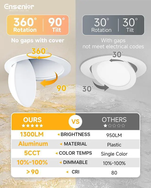 Alt view image 2 of 7 - 6 Pack 6 Inch LED Eyeball Gimbal Recessed Light, 5CCT Dimmable 360°+90° Rotatable, 10%-100% Dimmable, 2700K-5000K Selectable, 12W 1300LM, 90+CRI, 120V, 100° Beam, ETL&FCC&IC Certified