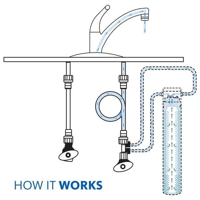 Alt view image 4 of 7 - AQ-MF-1-R Replacement Filter | Claryum Direct Connect For AQ-MF-1 Under Sink System | WQA Certified | Reduces 99% of 78 Contaminants | Easy Filter Changes | 6-Month Filter