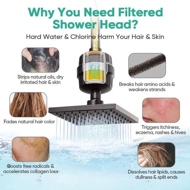 Alt view image 2 of 7 - High Pressure Filtered Shower Head with Filters for Hard Water Combo Rain Showerheads with 20 Stage Water Softener for Healthier Skin & Hair Remove Chlorine and Harmful Substances, ORB
