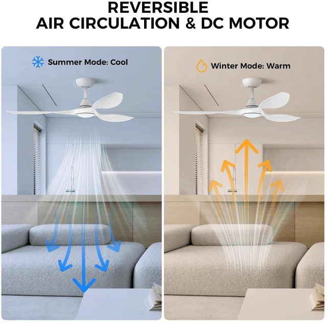 Alt view image 5 of 7 - 52'' Smart Ceiling Fan with Light, Wide Blade Design, Remote APP Control,Reversible,Color Adjustable,Dimmable,Led Light,6 Speeds,3 Timers,Modern,Plastic,Bedrooms, Living rooms,Indoor