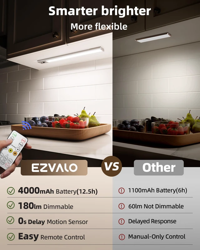 Alt view image 2 of 7 - 5-Pack Under Cabinet Lighting, 4000mAh Rechargeable Motion Sensor Light, 16.5inch Magnetic Closet Lights with Dimmable & 3 Color Temps, Wireless Motion Activated Lights with Remote for Kitchen