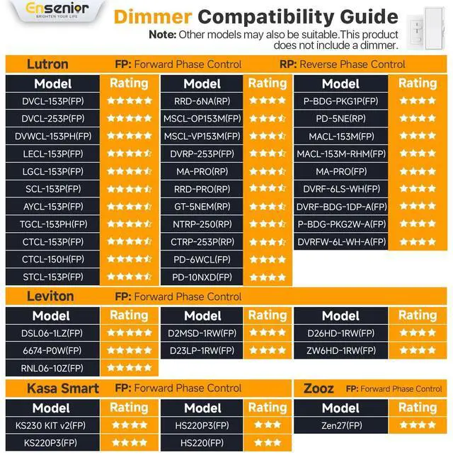 Alt view image 7 of 7 - 12 Pack 6 Inch LED Recessed Light, 6000K Dimmable Canless Wafer 6000K Clear White, 5%-100% Dimmable, 1200LM 12W 120V, IC & Damp Rated, ETL & FCC & UL Certified, 50000h Life Span