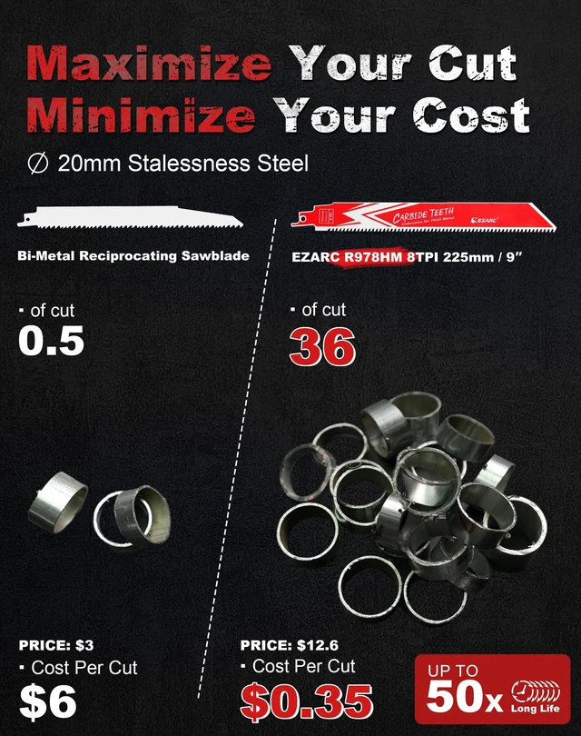 Alt view image 4 of 7 - Carbide Reciprocating Saw Blade R978HM Endurance for Thick Metal, Cast Iron, Alloy Steel 9-Inch 8TPI, 6-Pack