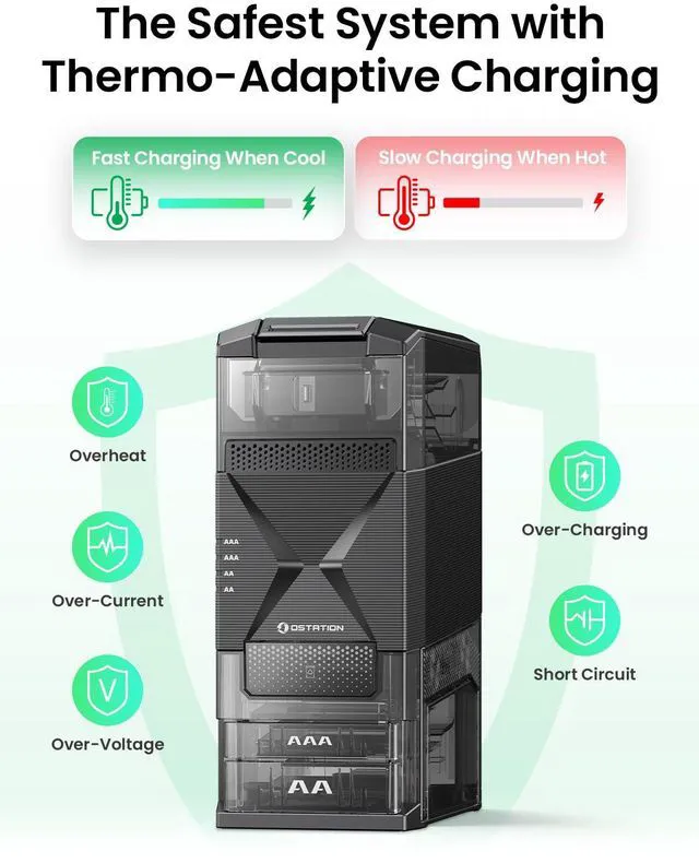 Alt view image 6 of 7 - 2 Smart AA AAA Battery Charging Station for NiMH Lithium Batteries 3-in-1 Battery Charger with Polarity-Free, Auto Detection, Storage Organizer, Fast Charging for Gamers & Smart Homes