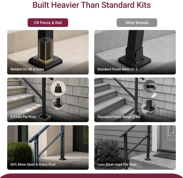 Alt view image 5 of 7 - CR Fence & Rail Handrails for Outdoor Steps & Indoor Stair Railing Kit, 1-2 Steps Safety Hand Rail for Porch & Deck (Pack of 2)
