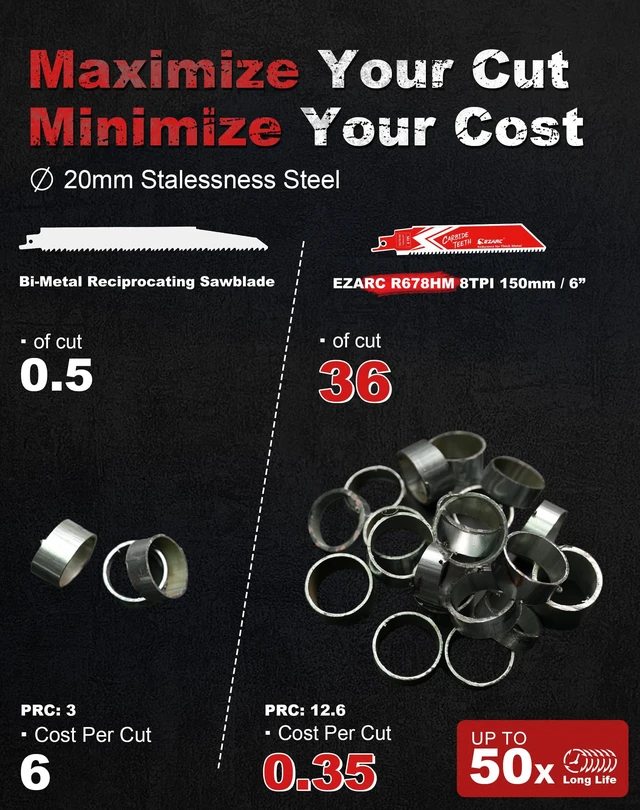 Alt view image 4 of 7 - Carbide Reciprocating Saw Blades, 6-Inch 8TPI, Thick Metal, 10-Pack Carbide Teeth, Up to 50x Longer Life Than Bi-Metal, Cuts Cast Iron, Alloy Steel, Stainless Steel, Rebar, Car Beams