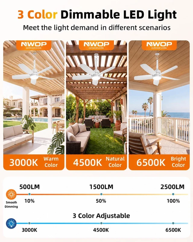Alt view image 4 of 7 - 28 Inch Outdoor Ceiling Fan with Light, Remote Patio Gazebo Porch Fan IP65 waterproof outdoor fan with remote control, reversible motor and dimmable LED light. Designed for patio and gazebo