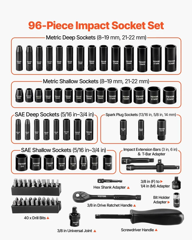 Alt view image 3 of 7 - 96 Piece 3/8" Drive Impact Socket Wrench and Bit Set, SAE (5/16" to 3/4") & Metric (8 to 22 mm), CR-V, Deep & Shallow, 6 Point, Ratchet, Universal Joint, Bit Holder, Adapters, Spark Plug Socket