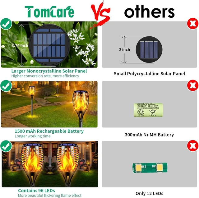 Alt view image 2 of 7 - Flickering Flame Solar Torch Lights Outdoor, 43" Tall, 6 Pack Realistic Flame Effect, Charges in 6-8 Hours, 10-12-Hour Runtime, IP65 Waterproof, Auto On/Off for Yard, Patio and Garden