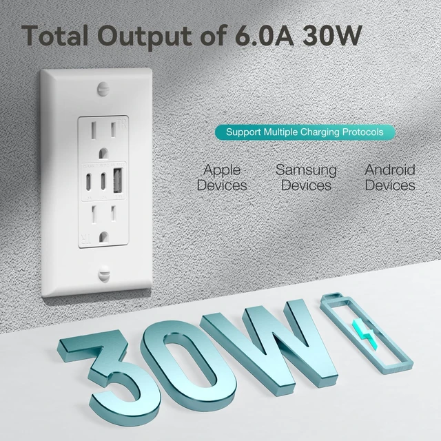Alt view image 2 of 7 - 6.0A USB Outlet, 6 Pack, 15 Amp, 3-Port, 2 Type C & 1 Type A, White ETL listed, Max 30W, tamper resistant(TR), wall plate included, 3-port fast charging for home or office