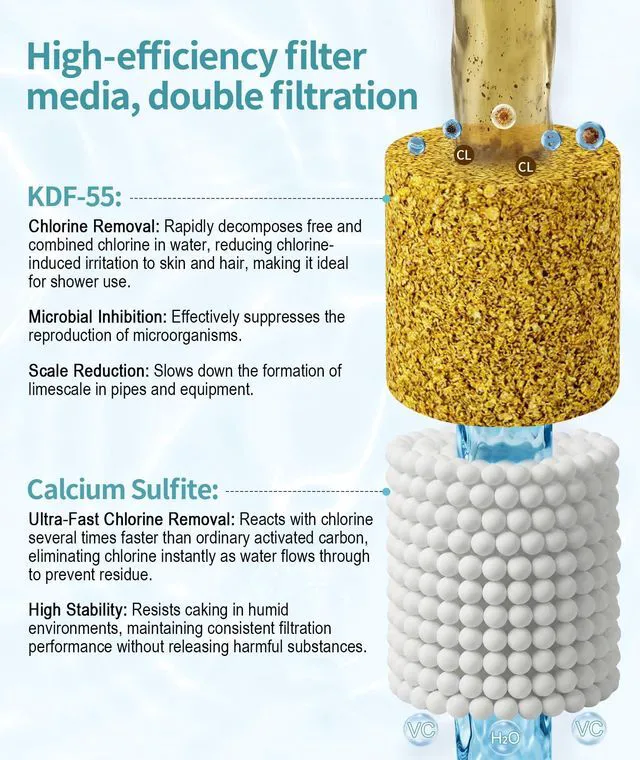 Alt view image 2 of 7 - Shower Filter for Handheld Shower Head, NSF Certified 8 Pack Replacement Filters for Hard Water Remove Chlorine and Harmful Substances Only Fits Shower Head