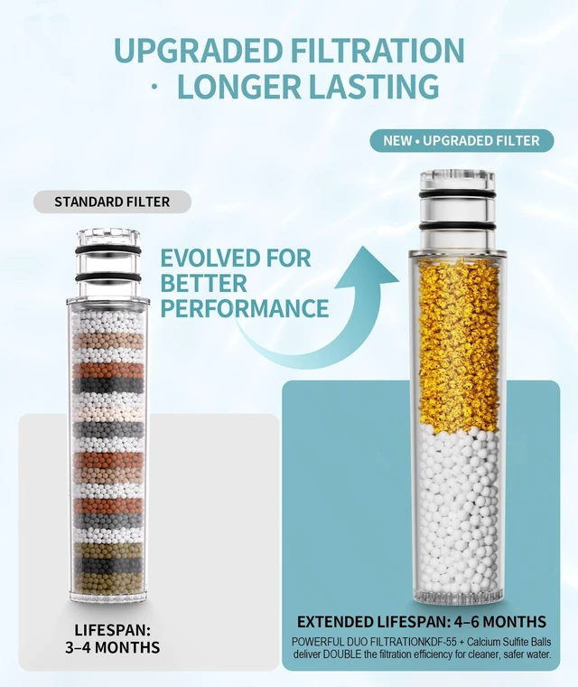 Alt view image 3 of 7 - Shower Filter for Handheld Shower Head, NSF Certified 8 Pack Replacement Filters for Hard Water Remove Chlorine and Harmful Substances Only Fits Shower Head