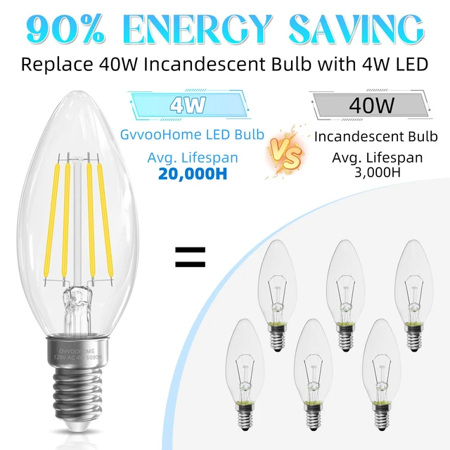 Alt view image 5 of 7 - E12 LED Bulb, Chandelier Light Bulbs, Candle Bulb, 5000K Daylight 48 Pack, 5000K Daylight Candelabra Light Bulbs, Non-Dimmable LED E12 B10 Bulb, 40 watt Equivalent, 90+CRI, 400LM, Clear Glass