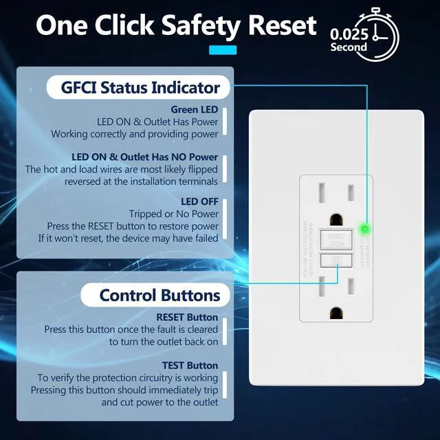 Alt view image 5 of 7 - GFCI Outlet 15Amp, GFCI Receptacle, ETL Listed, Matte White, 6-Pack Tamper-Resistant Receptacle, LED Indicator, Screwless Wall Plate, Thermoplastic, No-False-Trip, Matte White